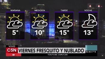 Pronóstico del tiempo del viernes 9 de junio de 2017 Pronóstico del tiempo del viernes 9 de junio de 2017