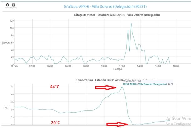 En una hora, la temperatura bajó 24 grados en una localidad de Córdoba