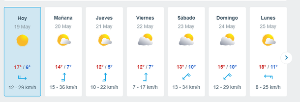 Pronóstico del tiempo anticipa nubes en el fin de semana largo Pronóstico del tiempo anticipa nubes en el fin de semana largo