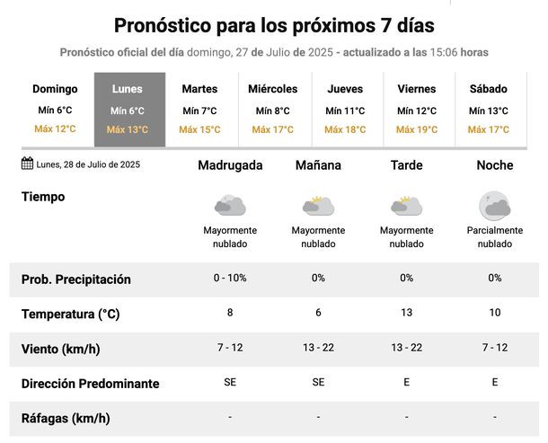 Frío pero sin lluvias para el inicio de la semana en el AMBA, según el Servicio Meteorológico Nacional. Frío pero sin lluvias para el inicio de la semana en el AMBA, según el Servicio Meteorológico Nacional.