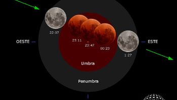 ¡atentos al cielo! en argentina se vio una super luna tenida de rojo ¡atentos al cielo! en argentina se vio una super luna tenida de rojo