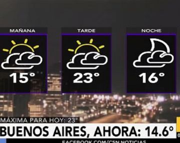 Jornada templada con nubosidad variable