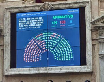 Diputados aprobó el DNU para incrementar la deuda del país con el FMI