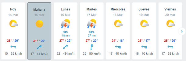 Tormentón de 48 horas en el AMBA Tormentón de 48 horas en el AMBA