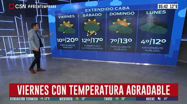 Pronóstico del tiempo del viernes 16 de agosto de 2019