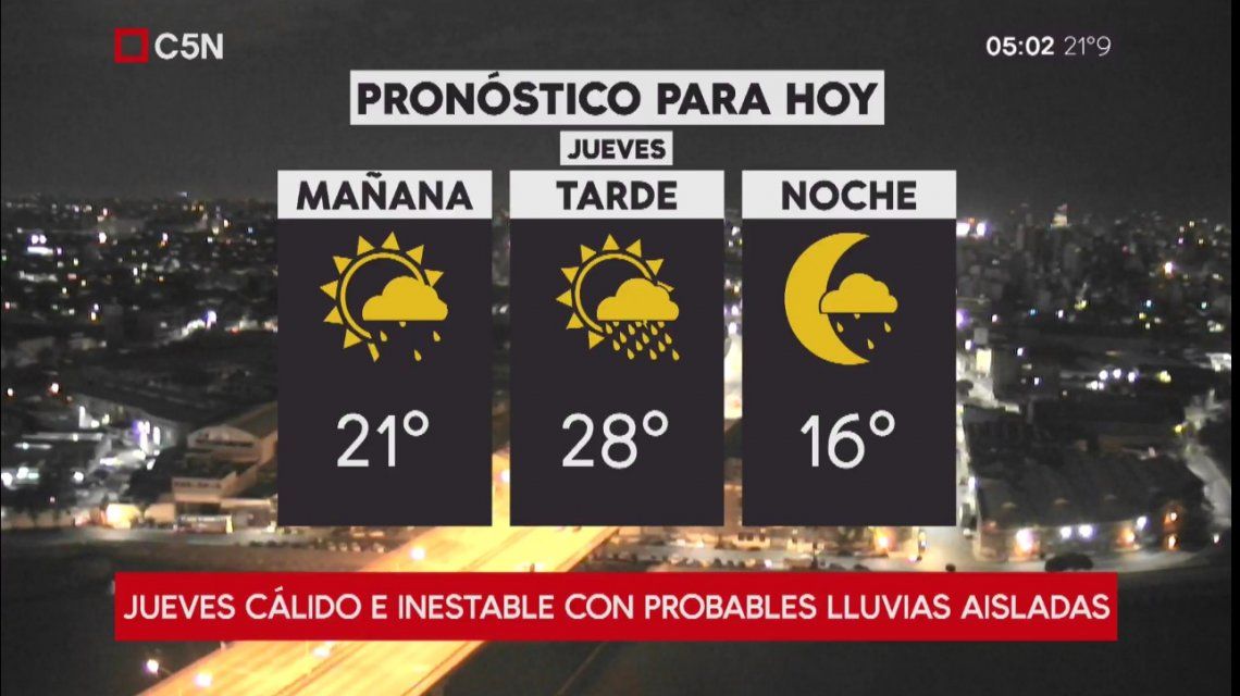 Pronóstico del tiempo del jueves 19 de abril de 2018