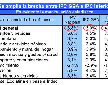 Cuadro-IPC