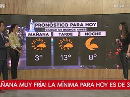 Pronóstico del tiempo del jueves 2 de agosto de 2018