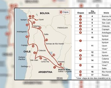 ¿Cómo será la última etapa del Dakar 2015?