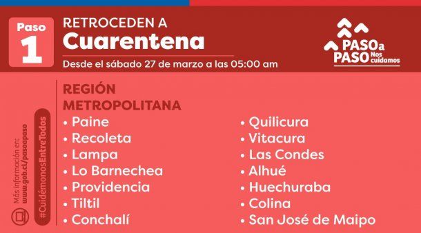 Chile: a partir del sábado 27 de marzo a las 5:00, estas comunas retroceden a cuarentena