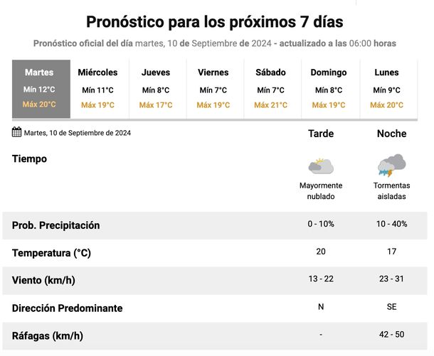 El pronóstico de lluvias en Buenos Aires, según el Servicio Meteorológico Nacional. El pronóstico de lluvias en Buenos Aires, según el Servicio Meteorológico Nacional.