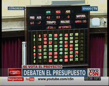 El Senado aprobó y convirtió en ley al Presupuesto 2013