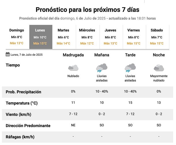 Pronóstico de lluvias en Buenos Aires para este lunes. Fuente: Servicio Meteorológico Nacional. Pronóstico de lluvias en Buenos Aires para este lunes. Fuente: Servicio Meteorológico Nacional.