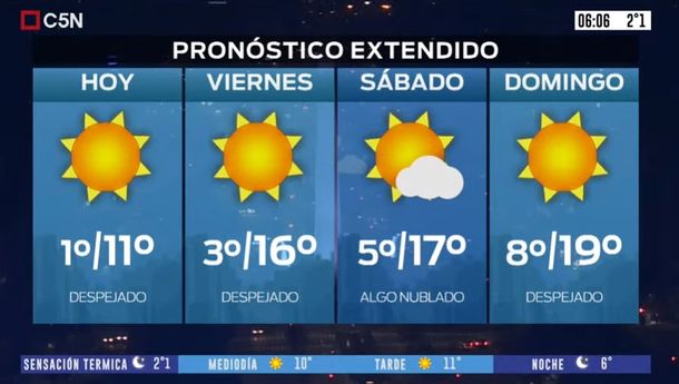 Pronóstico del tiempo del jueves 20 de agosto de 2020