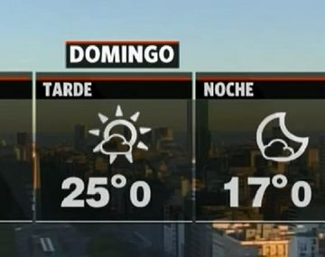 El fin de semana largo culmina sin lluvias en la Ciudad y el Conurbano