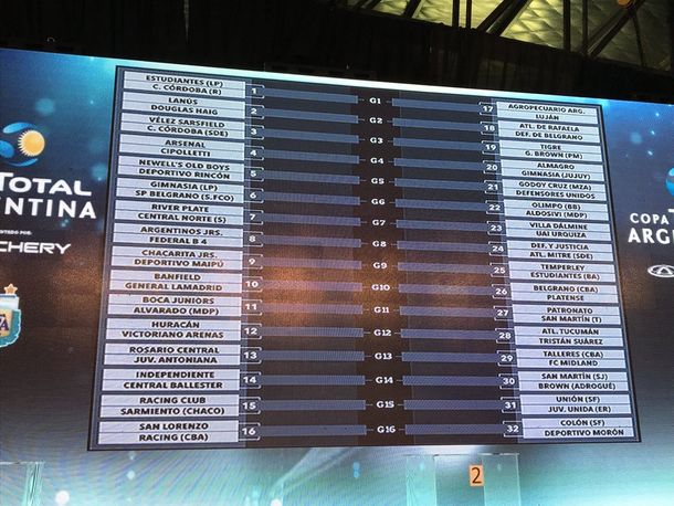 Se sorteó la Copa Argentina 2018: Boca y River ya conocen sus rivales