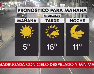 Pronostico del tiempo del miércoles 22 de agosto de 2018