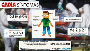 todo lo que hay que saber sobre el ebola, el virus que preocupa al mundo todo lo que hay que saber sobre el ebola, el virus que preocupa al mundo