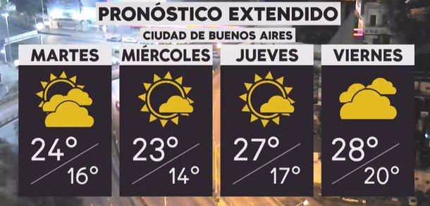 Pronóstico del tiempo del martes 6 de noviembre de 2018