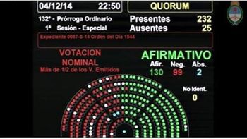 la camara de diputados convirtio en ley el nuevo codigo procesal penal la camara de diputados convirtio en ley el nuevo codigo procesal penal