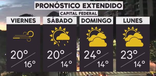 Pronóstico del tiempo del jueves 18 de octubre de 2018