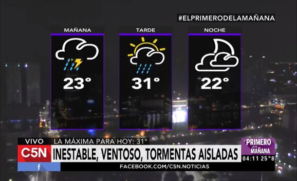Pronóstico del tiempo del viernes 13 de enero de 2017