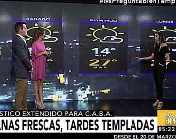 Pronóstico del tiempo del viernes 17 de marzo de 2017