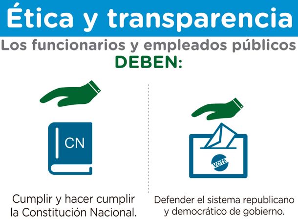 La oficina Anticorrupción realizó un afiche con los mandamientos de los funcionarios públicos