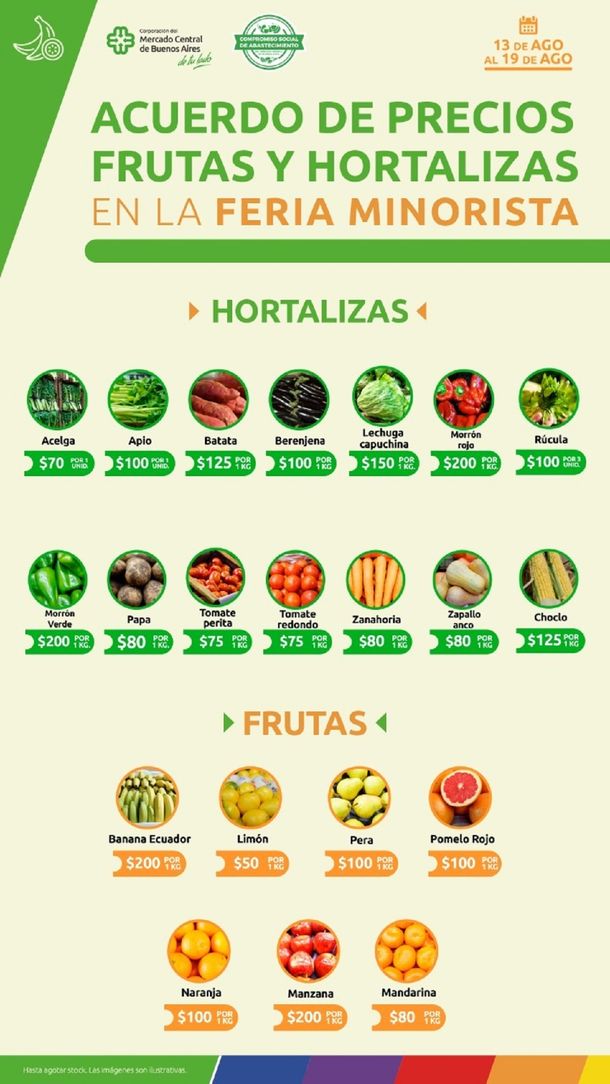 El Mercado Central presentó un acuerdo para mantener los precios de frutas y hortalizas en la feria minorista