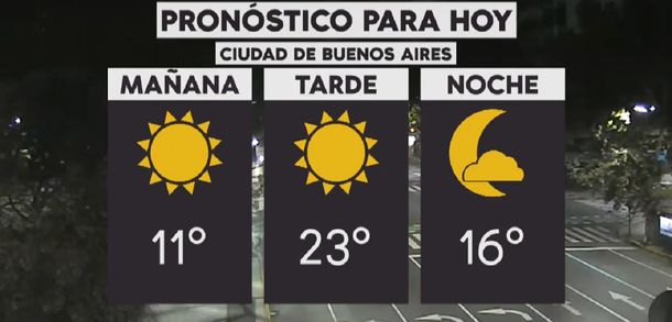 Pronóstico del tiempo del lunes 13 de mayo de 2019