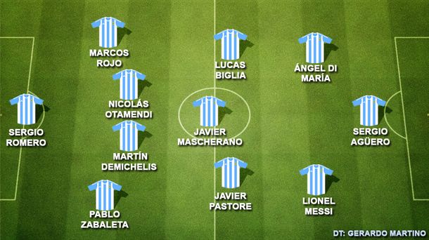 ¿Cómo forma Argentina para jugar ante Paraguay?