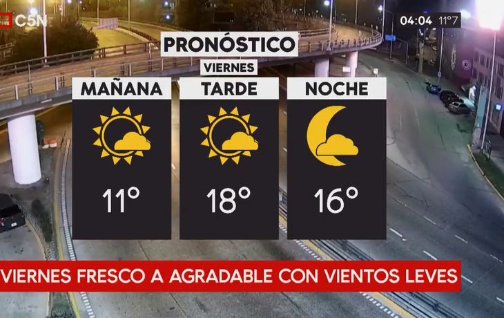 Pronostico del tiempo del viernes 18 de abril de 2018