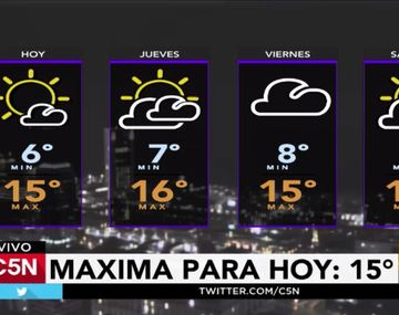 Lo que mata es la humedad: el miércoles arranca todo empañado en la Ciudad