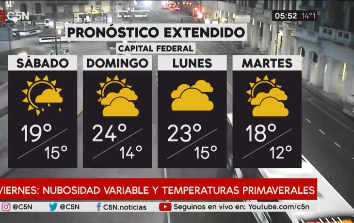 Pronóstico del tiempo del viernes 19 de octubre de 2018