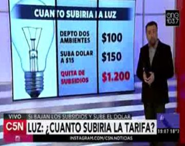 Si se eliminan los subsidios