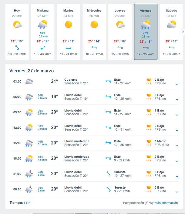 El pron&oacute;stico del tiempo anticipa un torment&oacute;n para esta semana