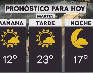 Sigue el tiempo fresco en la Ciudad y el conurbano bonaerense