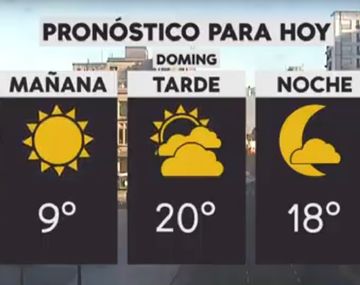 El fin de semana largo por el G20 termina con tiempo frío en la Ciudad