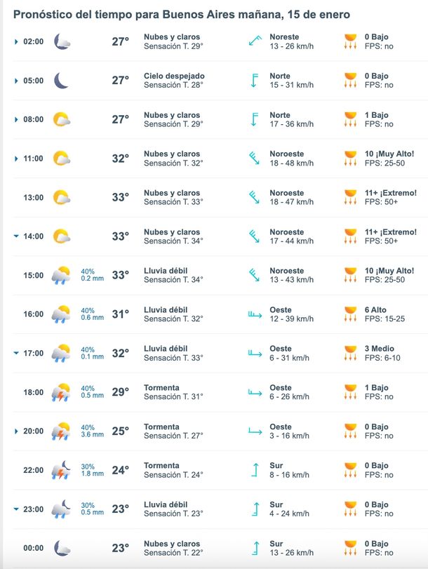 A qué hora serán las tormentas este jueves en el AMBA, según Meteored. A qué hora serán las tormentas este jueves en el AMBA, según Meteored.