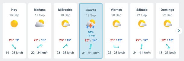 Pronóstico de lluvias en Buenos Aires para esta semana. Fuente: Meteored. Pronóstico de lluvias en Buenos Aires para esta semana. Fuente: Meteored.