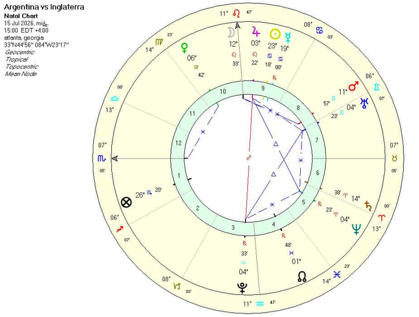 Sali&oacute; la predicci&oacute;n del astr&oacute;logo viral para Selecci&oacute;n Argentina vs. Inglaterra: el factor de "la Luna en Leo"