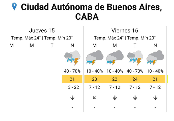 El pronóstico de lluvias y tormentas para Buenos Aires del Servicio Meteorológico Nacional. El pronóstico de lluvias y tormentas para Buenos Aires del Servicio Meteorológico Nacional.