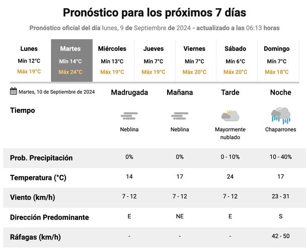 Lluvias en Buenos Aires desde este martes. Fuente: Servicio Meteorológico Nacional. Lluvias en Buenos Aires desde este martes. Fuente: Servicio Meteorológico Nacional.