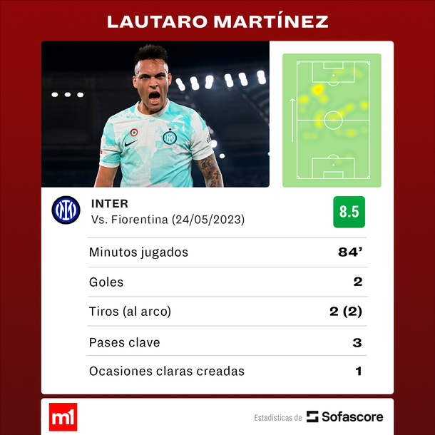 Fuente: Sofascore Fuente: Sofascore