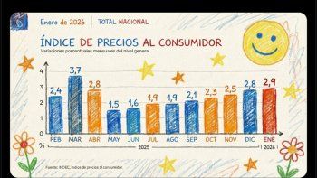 redes en llamas por la inflacion de enero: numeros dibujados y la salida de marco lavagna redes en llamas por la inflacion de enero: numeros dibujados y la salida de marco lavagna