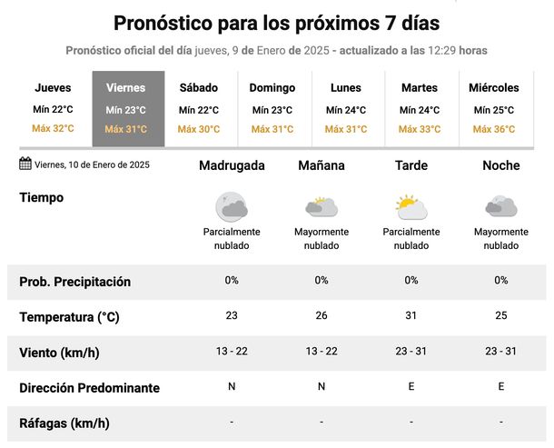 Pronóstico del Servicio Meteorológico Nacional para Buenos Aires. Pronóstico del Servicio Meteorológico Nacional para Buenos Aires.