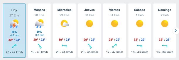 Pronóstico de lluvias para esta semana en Buenos Aires. Fuente: Meteored. Pronóstico de lluvias para esta semana en Buenos Aires. Fuente: Meteored.