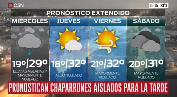 Pronóstico del tiempo del martes 5 de enero de 2021