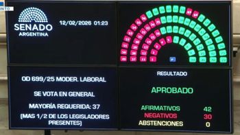 El Senado aprobó la Reforma Laboral El Senado aprobó la Reforma Laboral