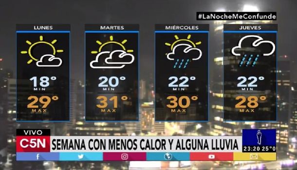 Pronóstico del tiempo del lunes 6 de marzo de 2017